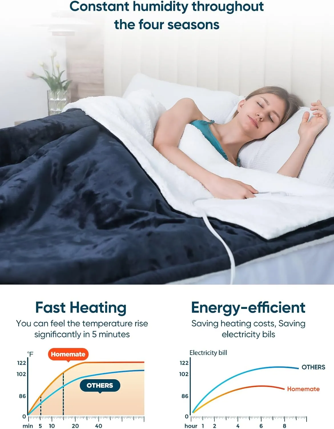 Heated Throw Blanket with 1-9 hrs Timer Auto-Off & 8 Heating Levels,Flannel Electric Blanket Throw ETL Certification,Machine Washable Full Body Warming Blankets